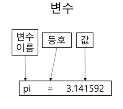 파이썬 변수 선언 하는 방법